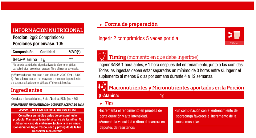 descripcion SABA amortiguador β-Alanina